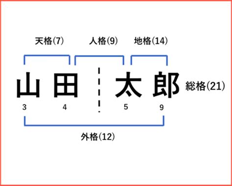 姓名總格32女|姓名判断で名前の画数が『32画』の人の運勢と特徴